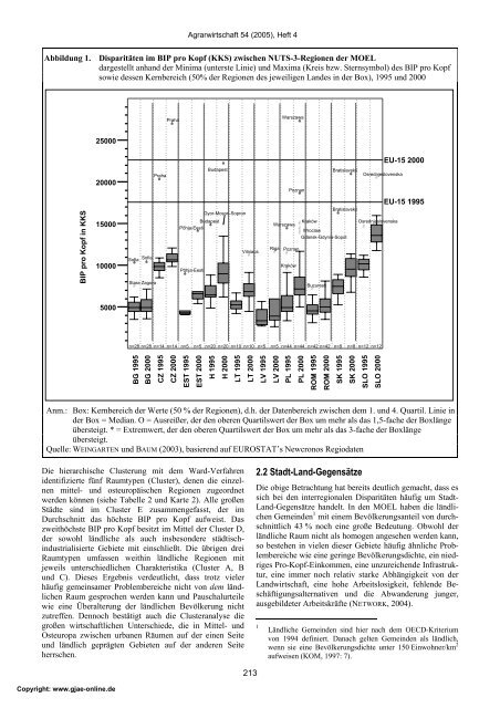 Interregionale Disparitäten und Entwicklung ländlicher Räume als ...