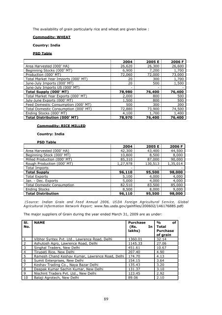 RED HERRING PROSPECTUS Dated August 24 ... - Globus Spirits