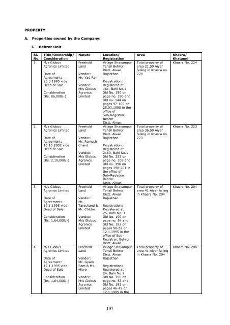 RED HERRING PROSPECTUS Dated August 24 ... - Globus Spirits