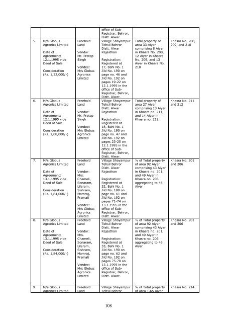 RED HERRING PROSPECTUS Dated August 24 ... - Globus Spirits