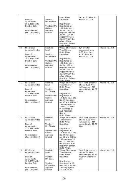 RED HERRING PROSPECTUS Dated August 24 ... - Globus Spirits