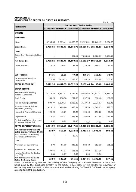 RED HERRING PROSPECTUS Dated August 24 ... - Globus Spirits