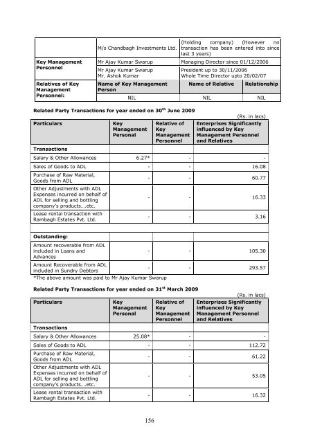 RED HERRING PROSPECTUS Dated August 24 ... - Globus Spirits