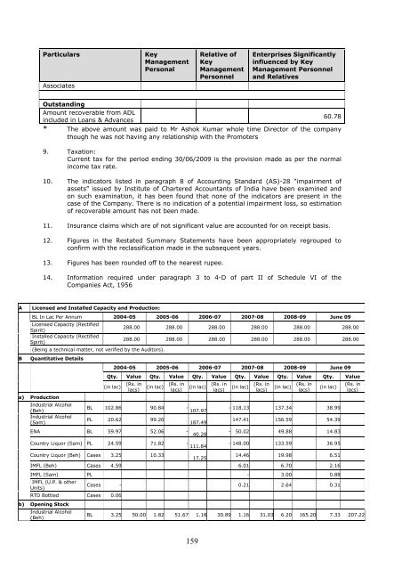 RED HERRING PROSPECTUS Dated August 24 ... - Globus Spirits