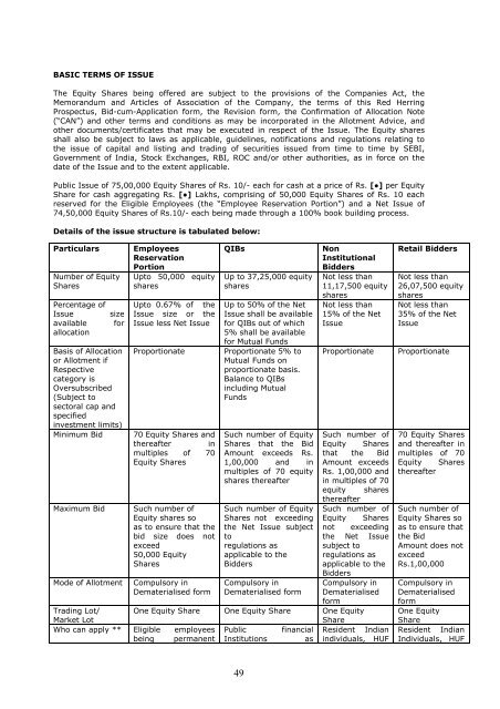 RED HERRING PROSPECTUS Dated August 24 ... - Globus Spirits