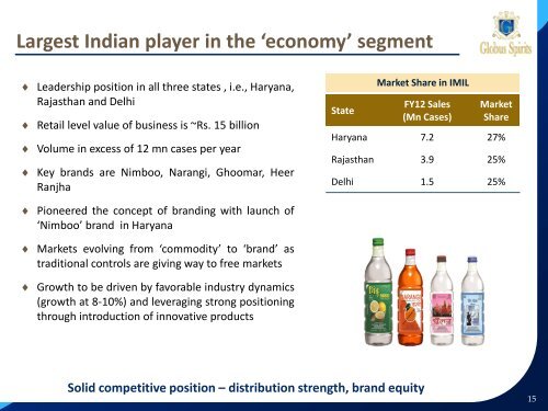 Corporate Presentation - Globus Spirits