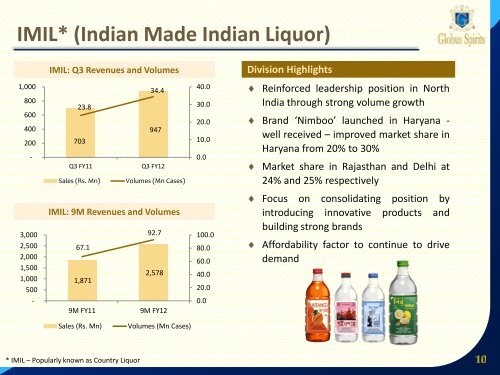 9M FY12 - Globus Spirits