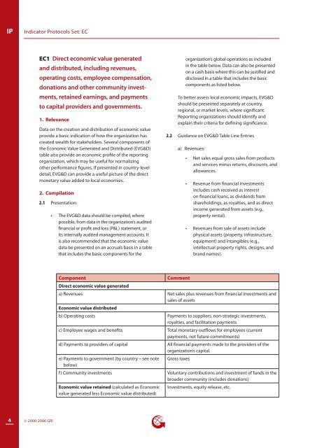 Indicator Protocols Set Economic (EC) - Global Reporting Initiative