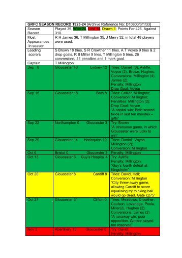 1923-24 - Gloucester Rugby Heritage