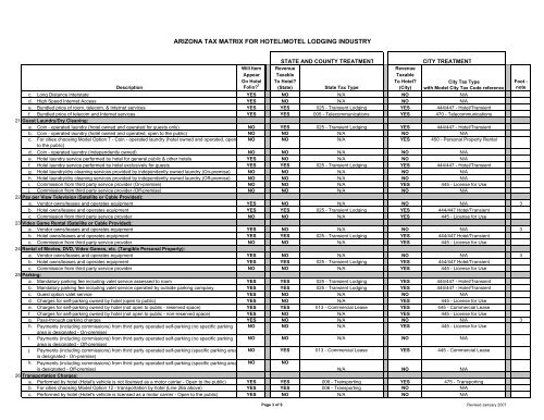 Arizona Tax Matrix for Hotel/Motel Lodging Industry