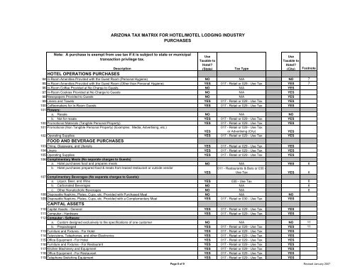 Arizona Tax Matrix for Hotel/Motel Lodging Industry