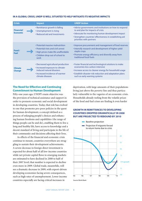 Annual Report 2009 - United Nations Development Programme