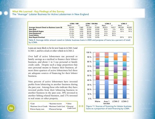 A Socioeconomic Survey of New England Lobster Fishermen