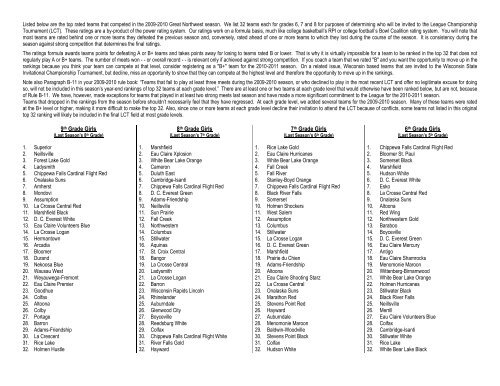 Top 32 teams - Great Northwest Basketball League