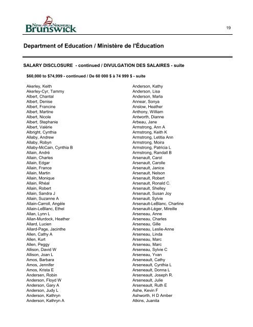 Unaudited Supplementary Employee Lists Listes d'employés ...