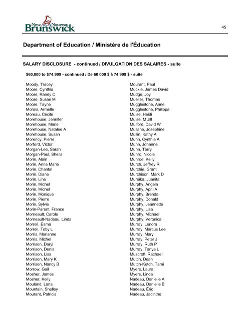 Unaudited Supplementary Employee Lists Listes d'employés ...