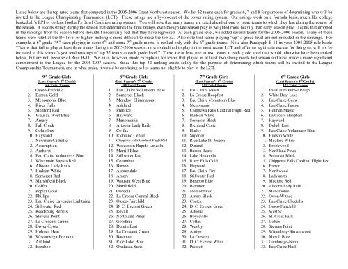 2006-2007 Top 32 - Great Northwest Basketball League