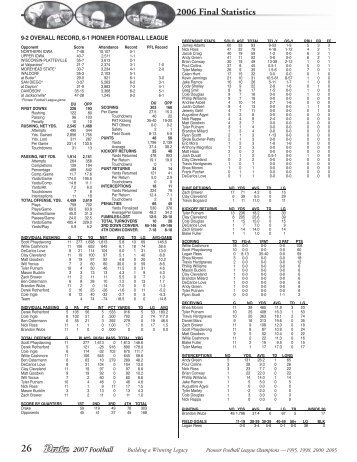 2006 Final Statistics - Drake University Athletics