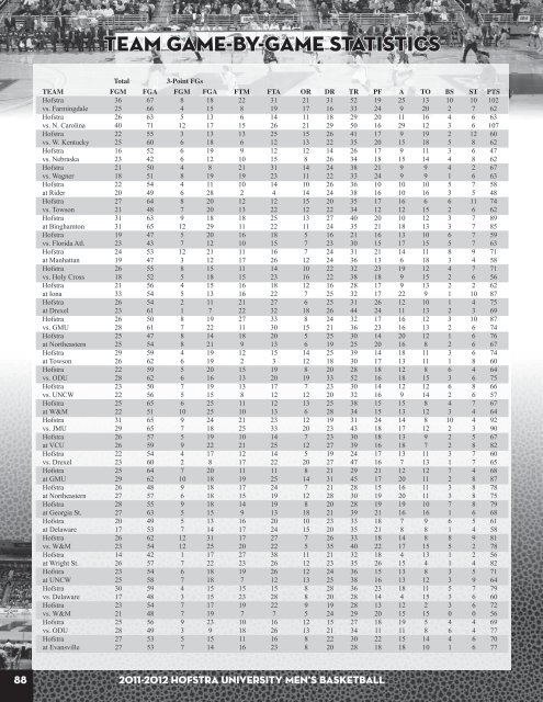 2011-12 Hofstra Men's Basketball Media Guide - GoHofstra.com