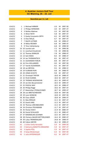 4. Austrian Juniors Golf Tour GC Mieming, 20. - 22. Juli Nennliste ...