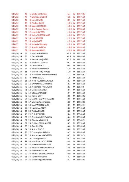 4. Austrian Juniors Golf Tour GC Mieming, 20. - 22. Juli Nennliste ...