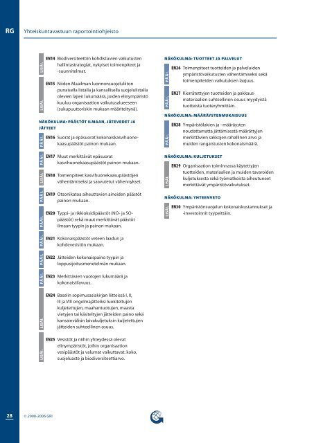 Lataa suomenkielinen G3 raportointiohjeisto - Global Reporting ...