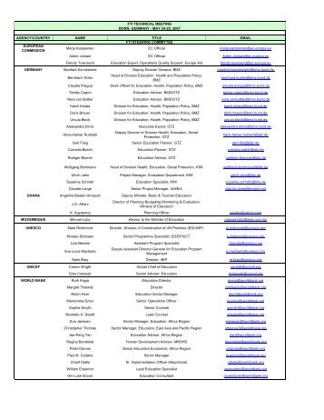 Final List Participants in TM Bonn - Global Partnership for Education