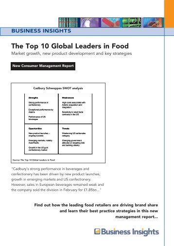 Top 10 Global Leaders in Food Launch - Business Insights