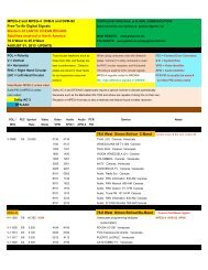 MPEG-2 and MPEG-4 DVB-S and DVB-S2 Free-To-Air Digital ...