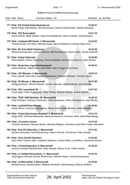 21. Hermannslauf 2002 - Mannschaftswertung - Archiv - Hermannslauf