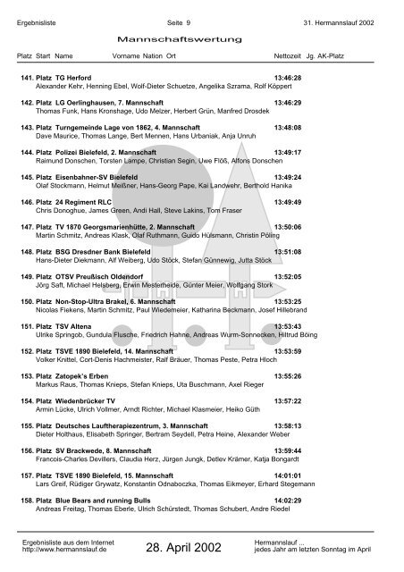 21. Hermannslauf 2002 - Mannschaftswertung - Archiv - Hermannslauf
