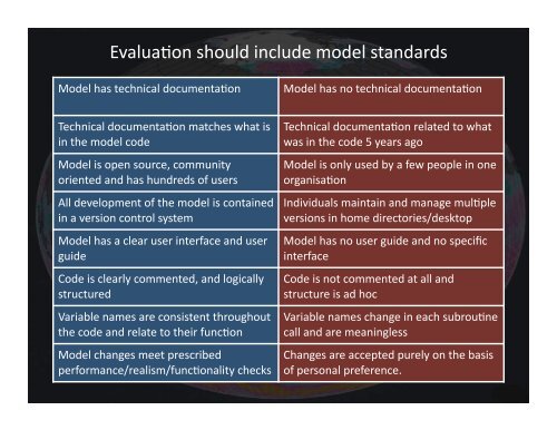 Protocol for the Analysis of Land Surface models (PALS) - GEWEX