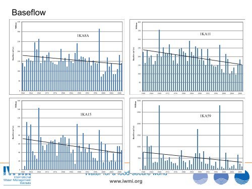 Analysis of Flow and Baseflow Trends in the Usangu ... - GEUS