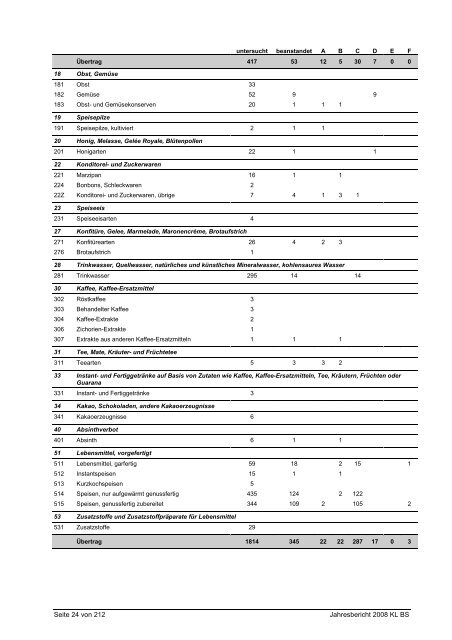 Bericht als PDF herunterladen - Kantonales Laboratorium