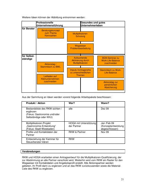 „Erfolgreich und gesund – Professionelle Arbeit im Gastgewerbe“