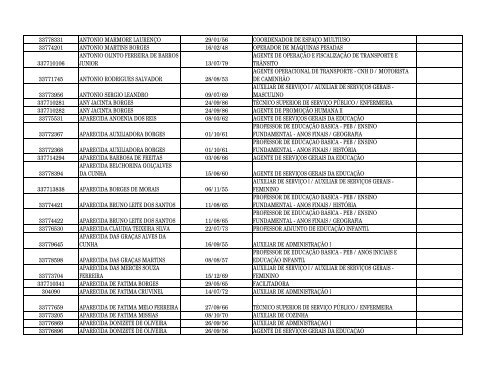 Lista Geral Homologada dos Candidatos ... - Gestao Concurso.