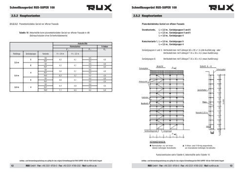 Manual - Scafom Rux Holding