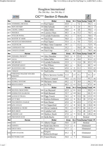 Houghton International CIC*** Section D Results - German Eventing