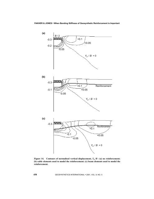 Technical Paper by A. Fakher and C.J.F.P. Jones WHEN THE ...