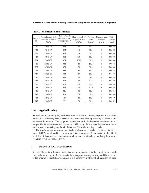 Technical Paper by A. Fakher and C.J.F.P. Jones WHEN THE ...