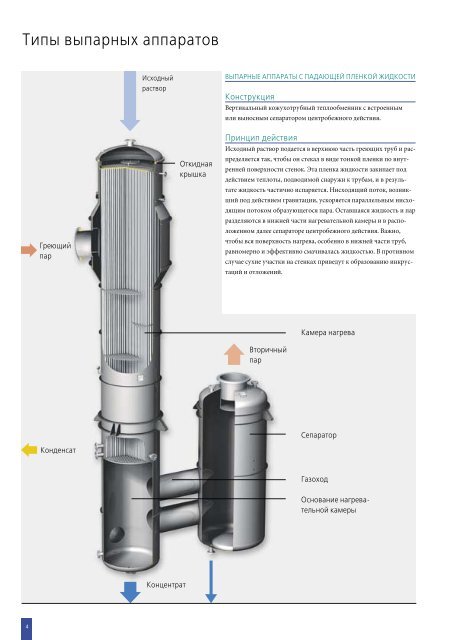 Технология выпаривания - GEA Wiegand GmbH