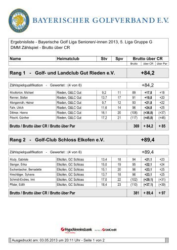 Rang 1 - Golfclub Schloss Elkofen