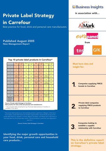 Private Label Strategy in Carrefour - Business Insights