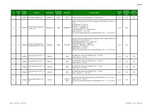 NSN - HZ Phase B Assets Catalogue auction list for Buyer v 7_240412