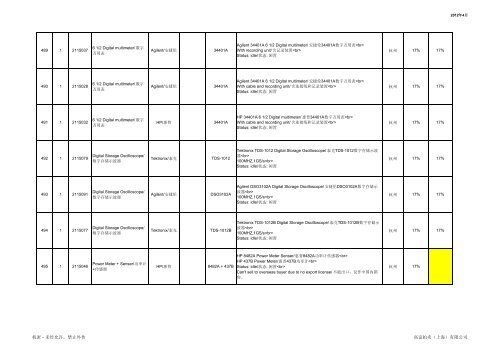 NSN - HZ Phase B Assets Catalogue auction list for Buyer v 7_240412