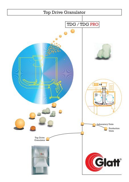 Top Drive Granulator TDG / TDG PRO - Glatt