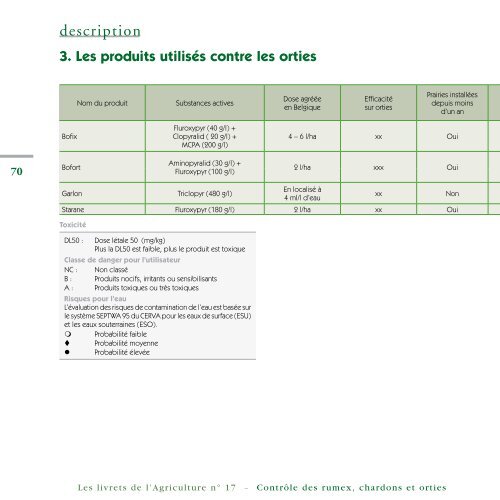 Le contrôle des populations indésirables de rumex, chardons et ...