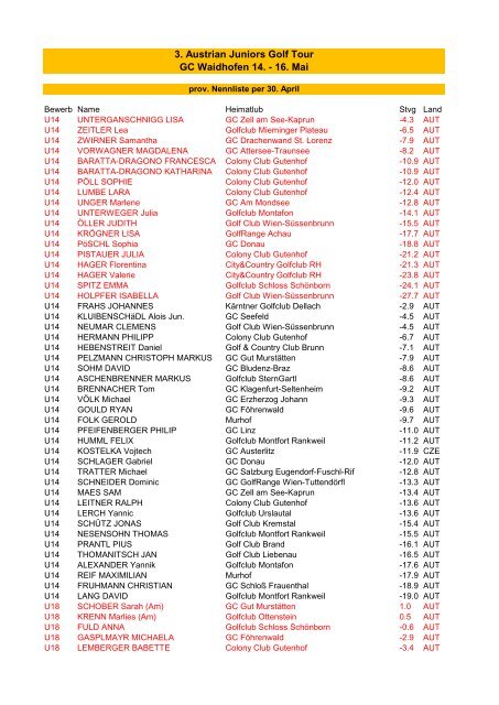 3. Austrian Juniors Golf Tour GC Waidhofen 14. - 16. Mai