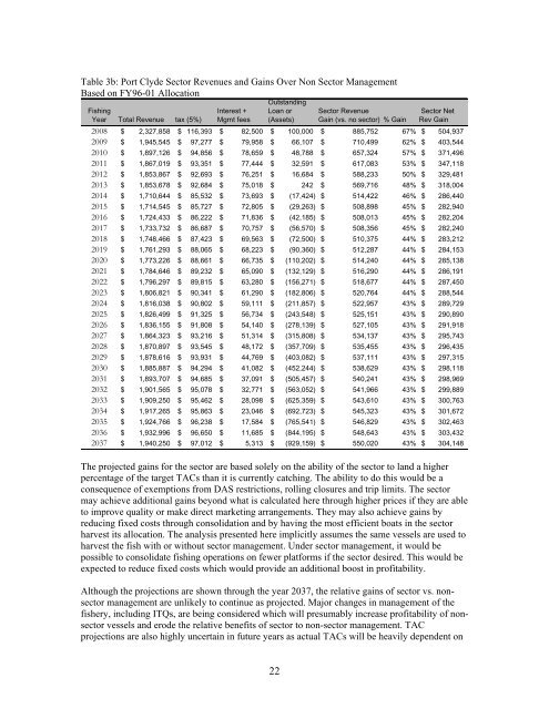 Community-based Sectors for the New England Groundfish Fishery