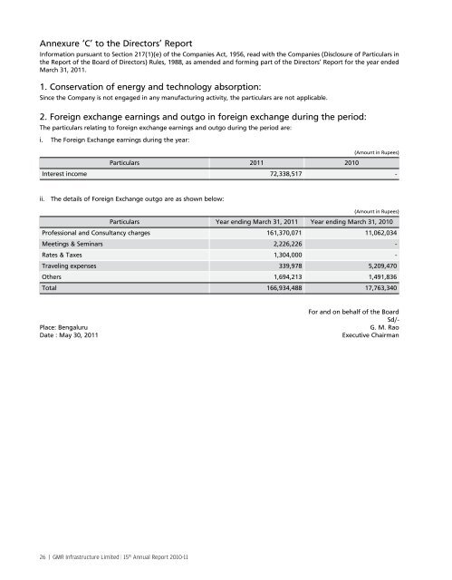 GMR Infrastructure Limited - BSE